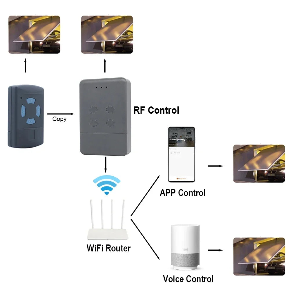 Smart 868MHz Garage Door Remote