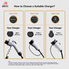 EVSE Portable Charger 7KW 32A 110-240V Type 1 Plug EV Charging Station 3.5m Cable with 2.8 Inch LED Screen for Electric Vehicle