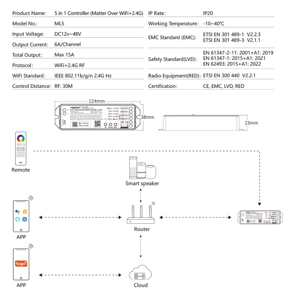 Miboxer ML5 DC12-48V 5in1 Controller Matter Over WiFi+2.4GHz Tuya APP WIFI Control Single/Double Color RGB RGBW RGBCCT Strip