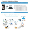 Multifunctional Tcp/Ip WIFI AI Face Time Attendance Recorder Access Control System Facial Recognition Free Software Cloud C# SDK